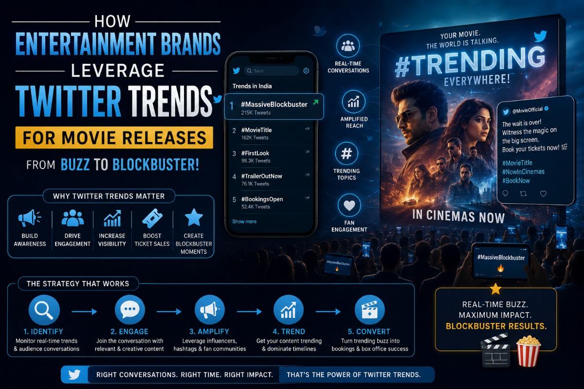 How Entertainment Brands Leverage Twitter Trends for Movie Releases