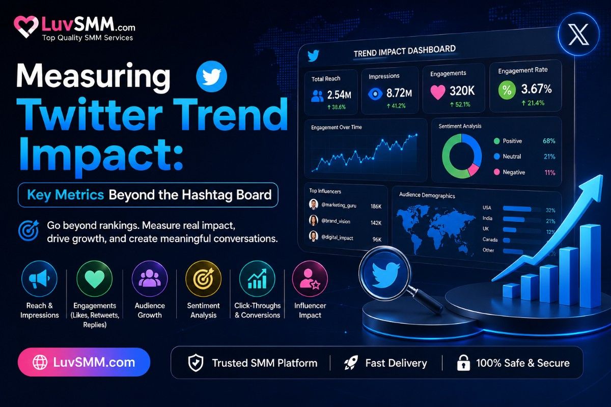 Measuring Twitter Trend Impact: Key Metrics Beyond the Hashtag Board