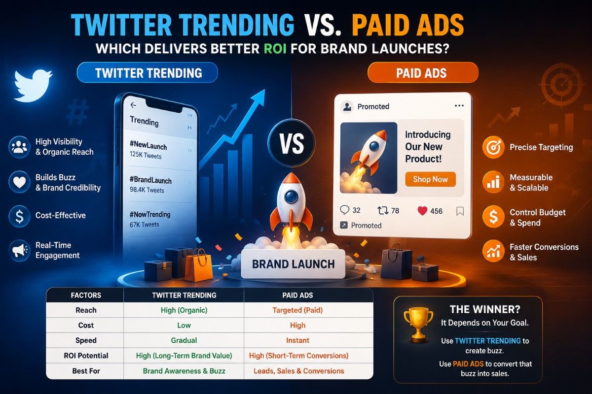 Twitter Trending vs. Paid Ads: Which Delivers Better ROI for Brand Launches?