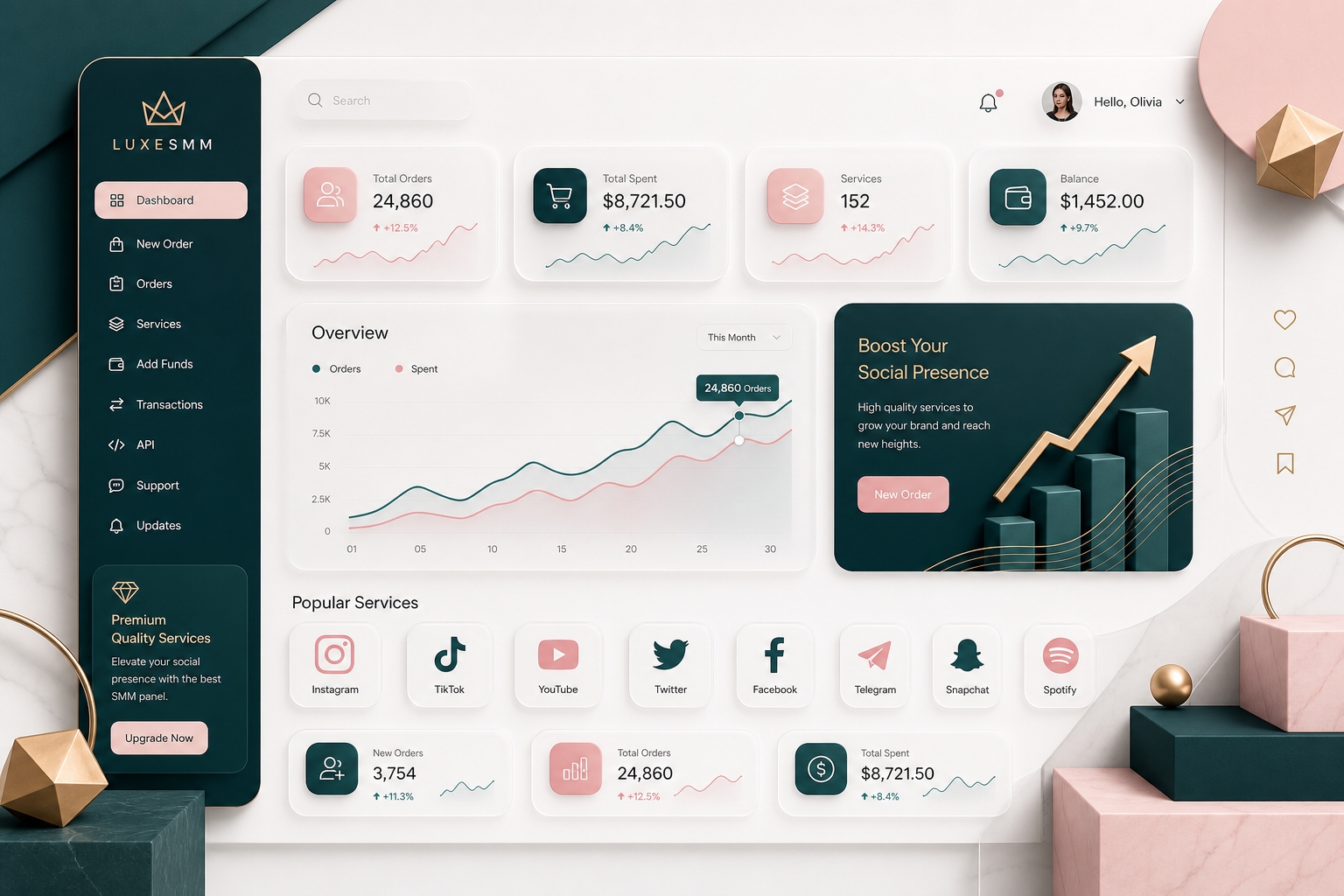 Social Media Profile Optimization: How to Make a Better First Impression Online