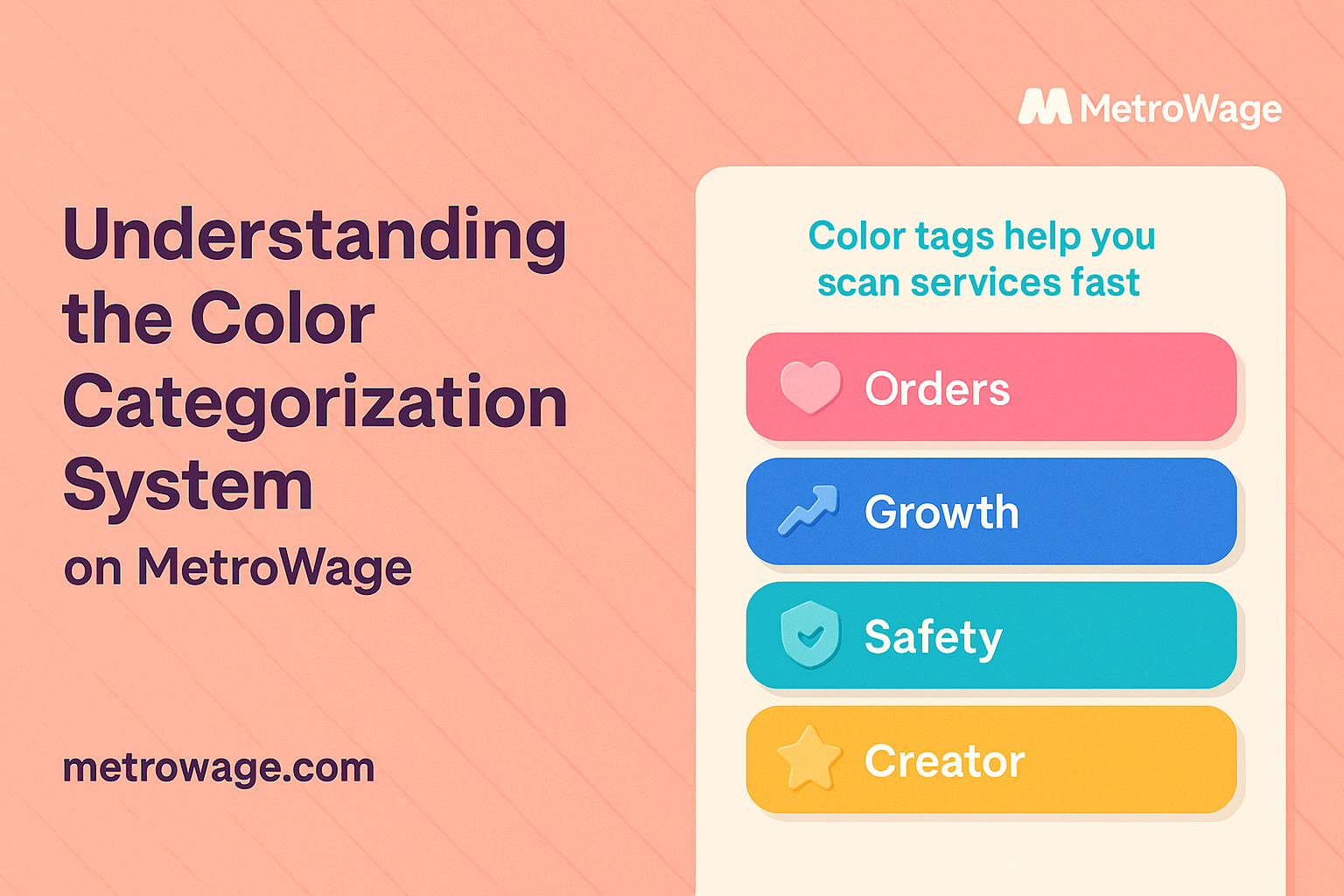 Understanding the Color Categorization System on Metro Wage