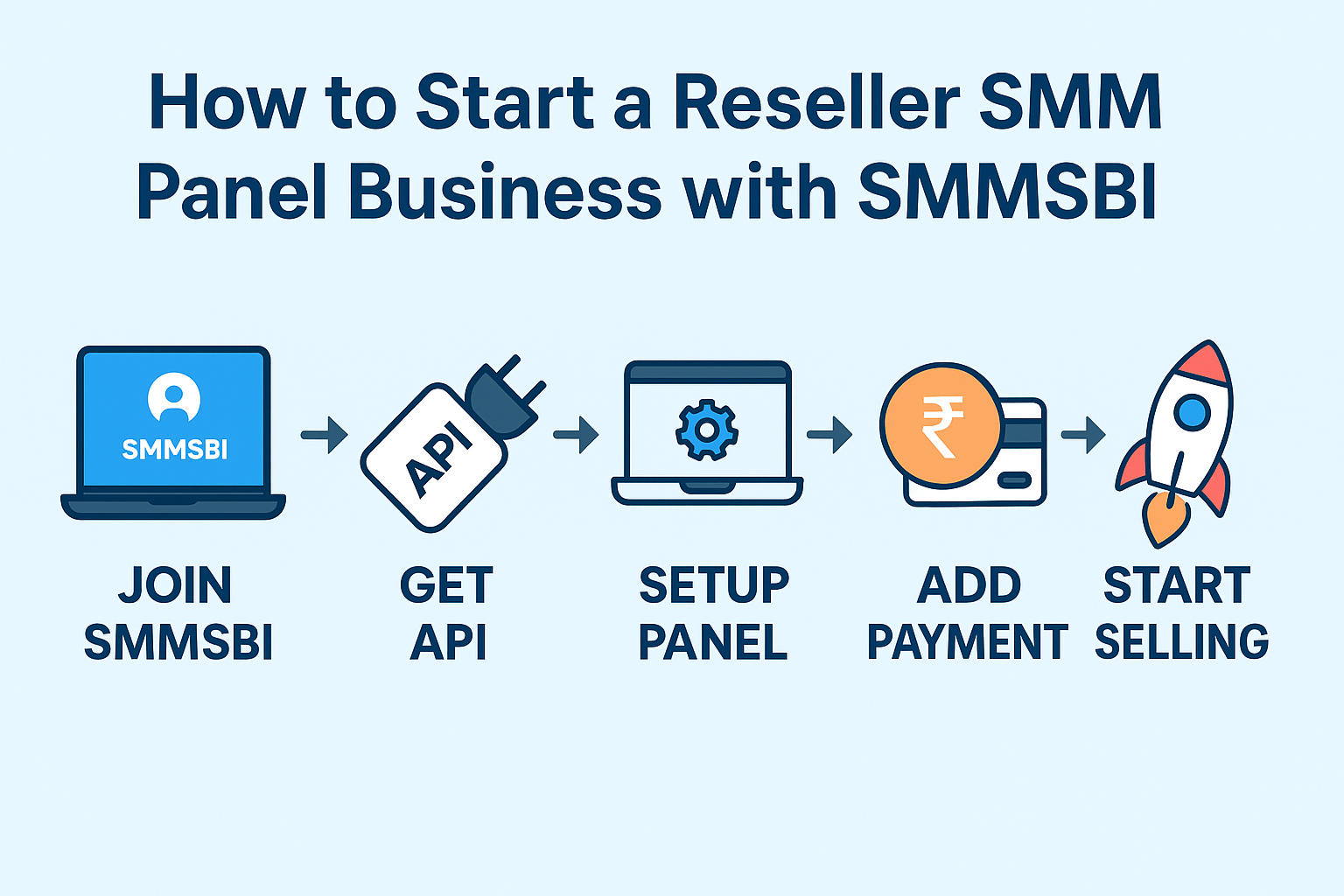 How to Start a Reseller SMM Panel Business with SMMSBI – Complete Guide