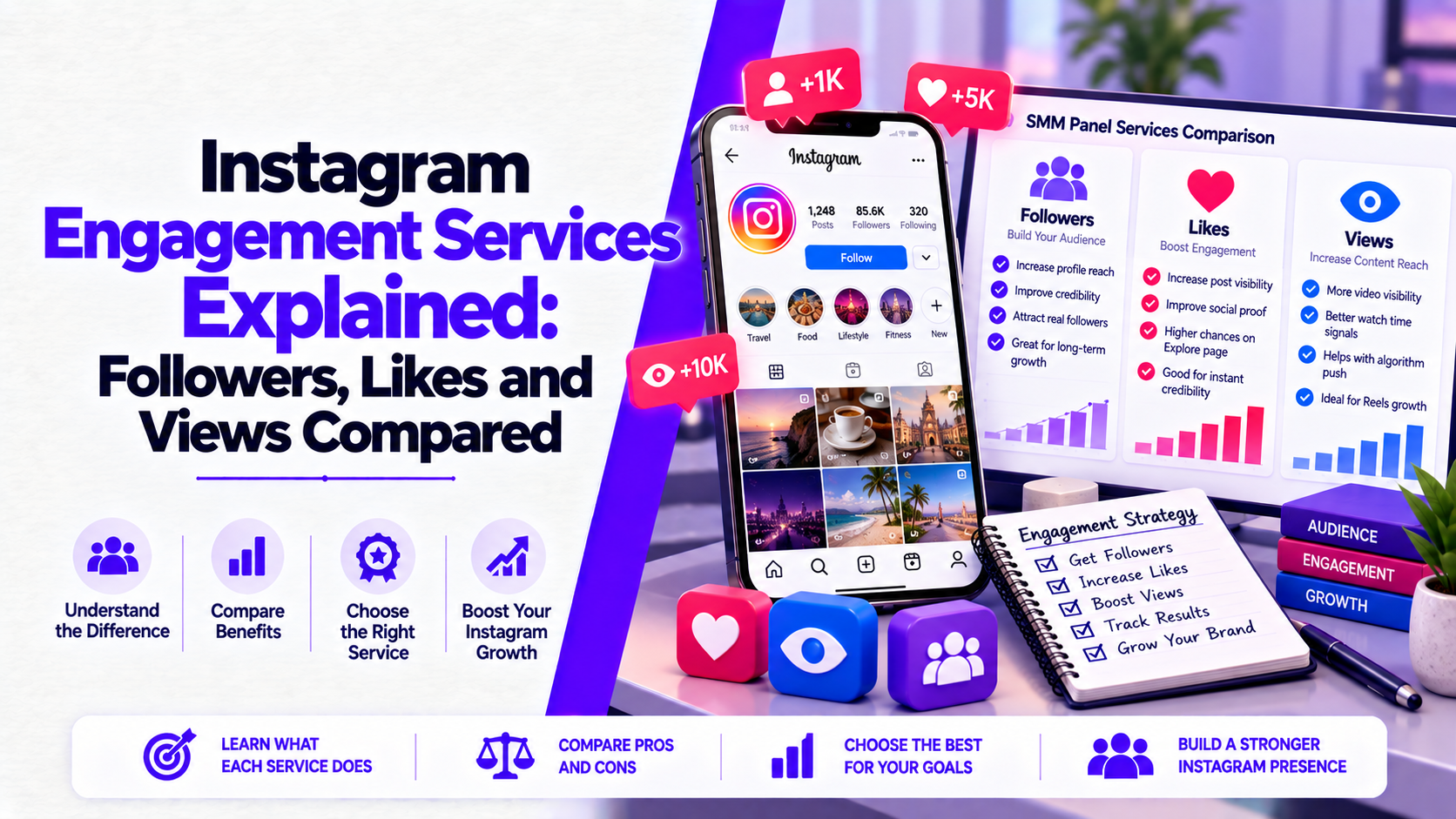 Instagram Engagement Services Explained: Followers, Likes and Views Compared 