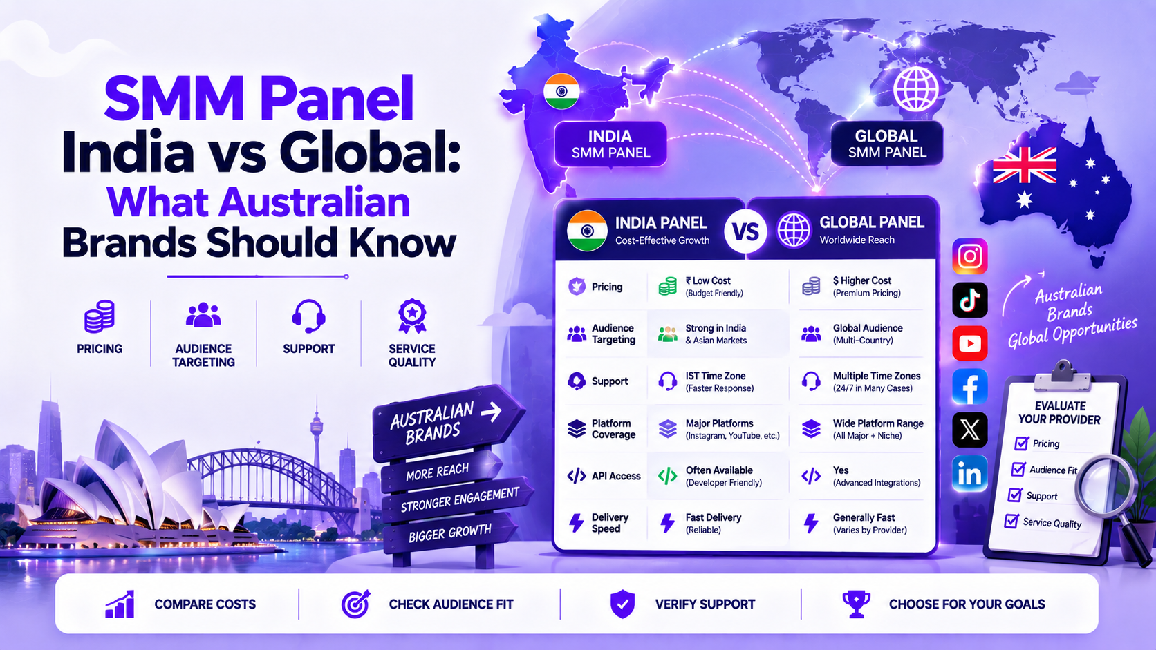 SMM Panel India vs Global: What Australian Brands Should Know