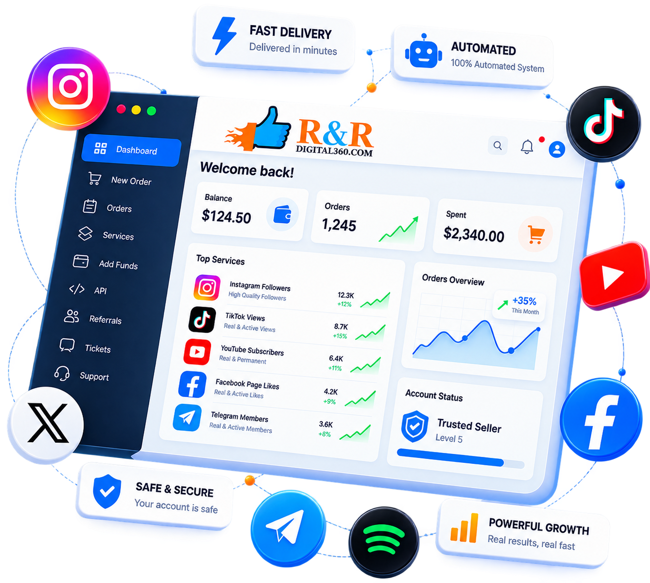Image depicting successful social media marketing strategies: A smartphone displays Instagram, TikTok, Facebook, and Twitter icons with rising arrows and hearts, symbolizing audience growth. Diverse silhouettes of connected entrepreneurs and customers illustrate engagement and community. Upward-trending graphics and highlighted text like ‘From Scrolls to Sales’ reflect measurable results. Ideal for businesses looking to increase their online presence with RRDigital360.