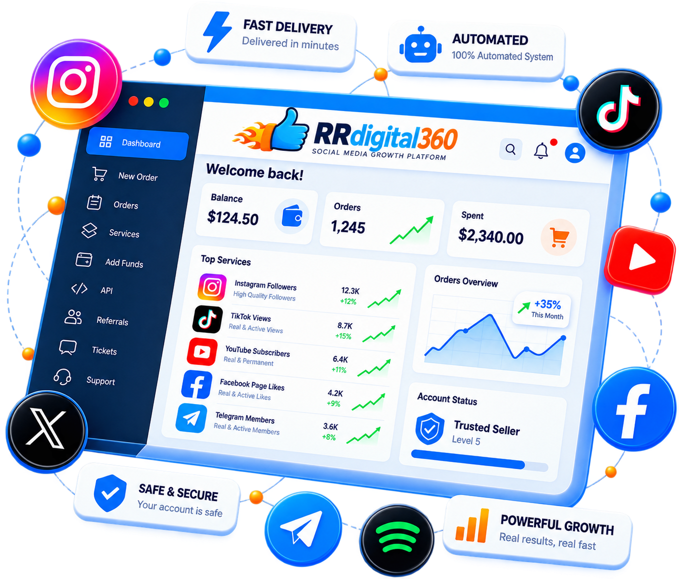 Image depicting successful social media marketing strategies: A smartphone displays Instagram, TikTok, Facebook, and Twitter icons with rising arrows and hearts, symbolizing audience growth. Diverse silhouettes of connected entrepreneurs and customers illustrate engagement and community. Upward-trending graphics and highlighted text like ‘From Scrolls to Sales’ reflect measurable results. Ideal for businesses looking to increase their online presence with RRDigital360.