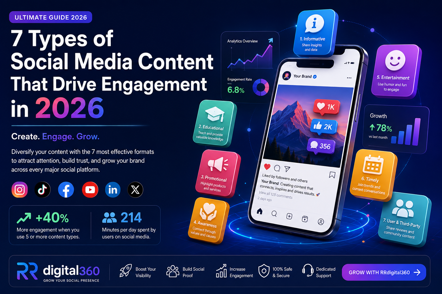 7 Types of Social Media Content for 2026