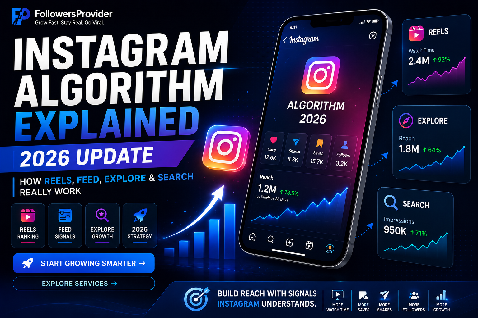 Instagram Algorithm Explained (2026 Update): How Reels, Feed, Explore & Search Really Work