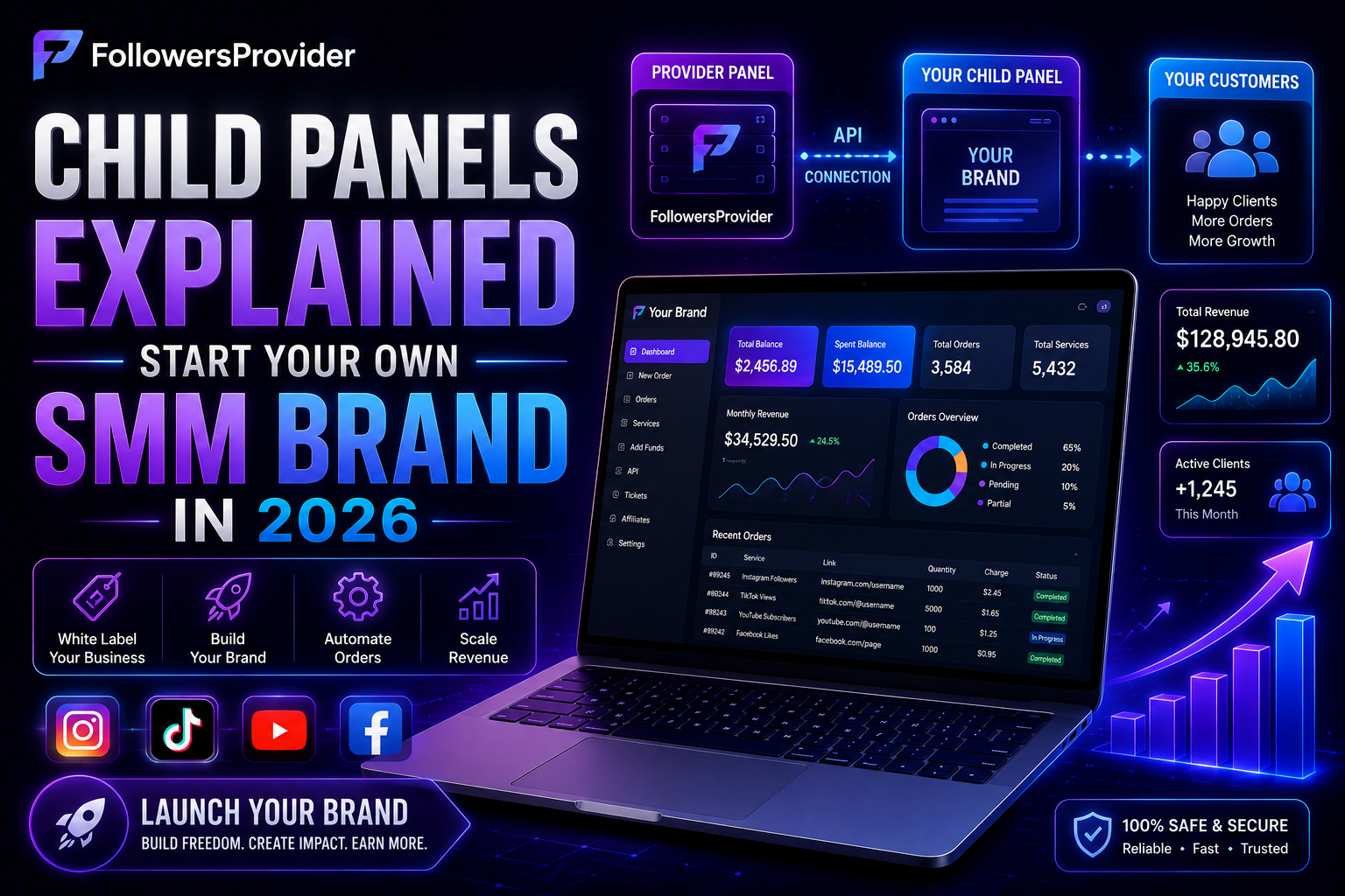 Child Panels Explained: Start Your Own SMM Brand in 2026
