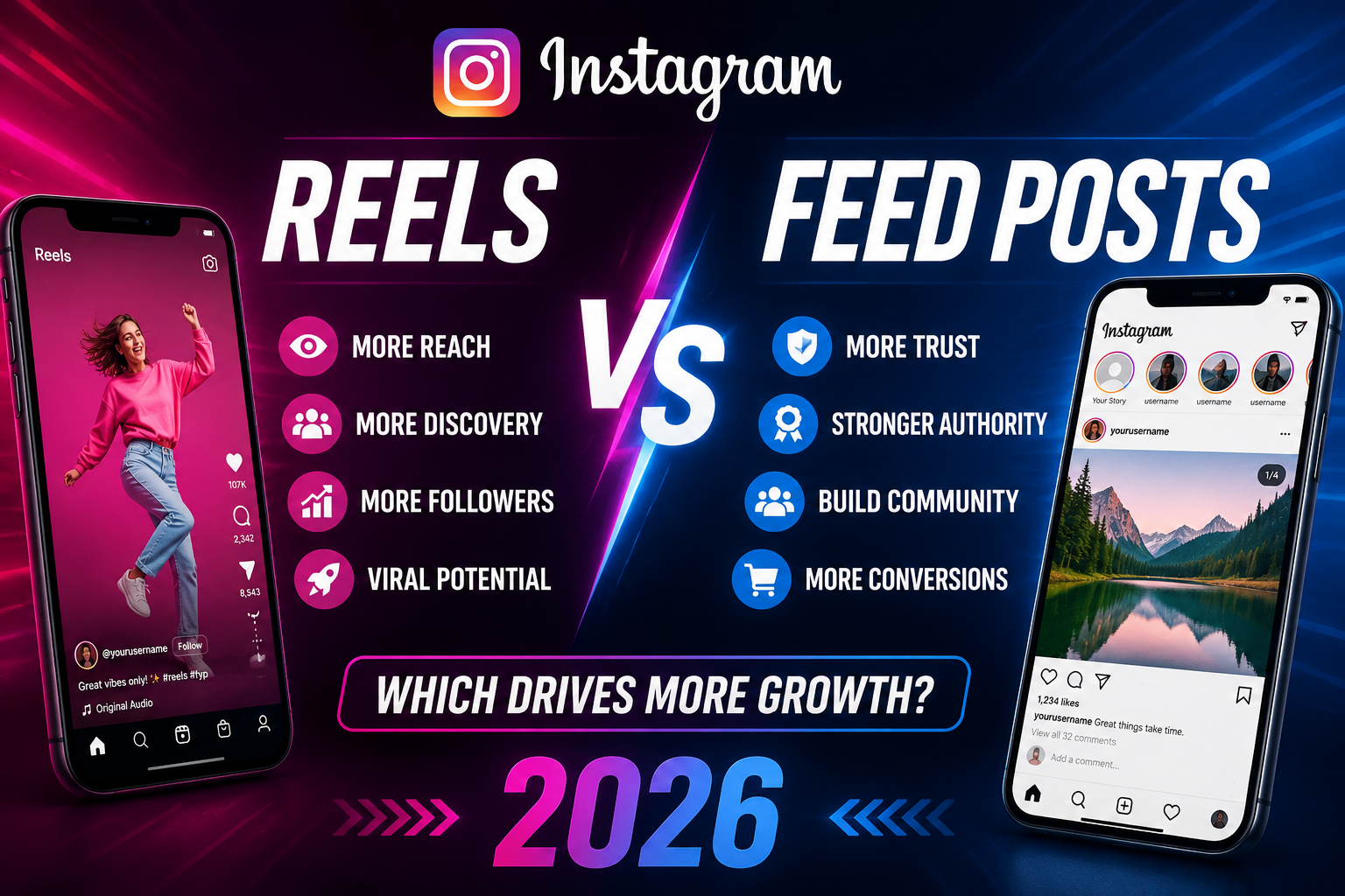 Instagram Reels vs Feed Posts: Which Drives More Growth in 2026?