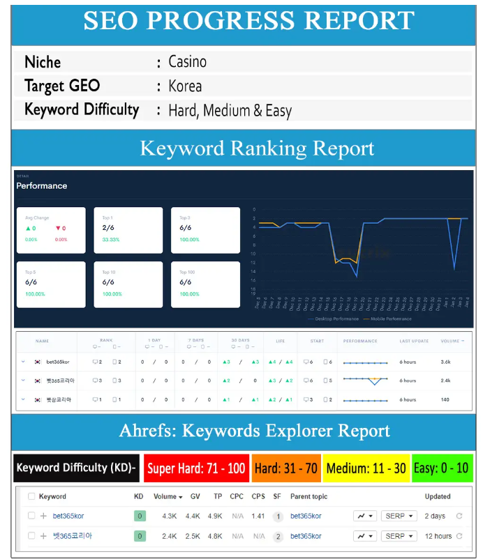 backlink seo