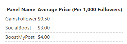 cheapest smm panel 2024