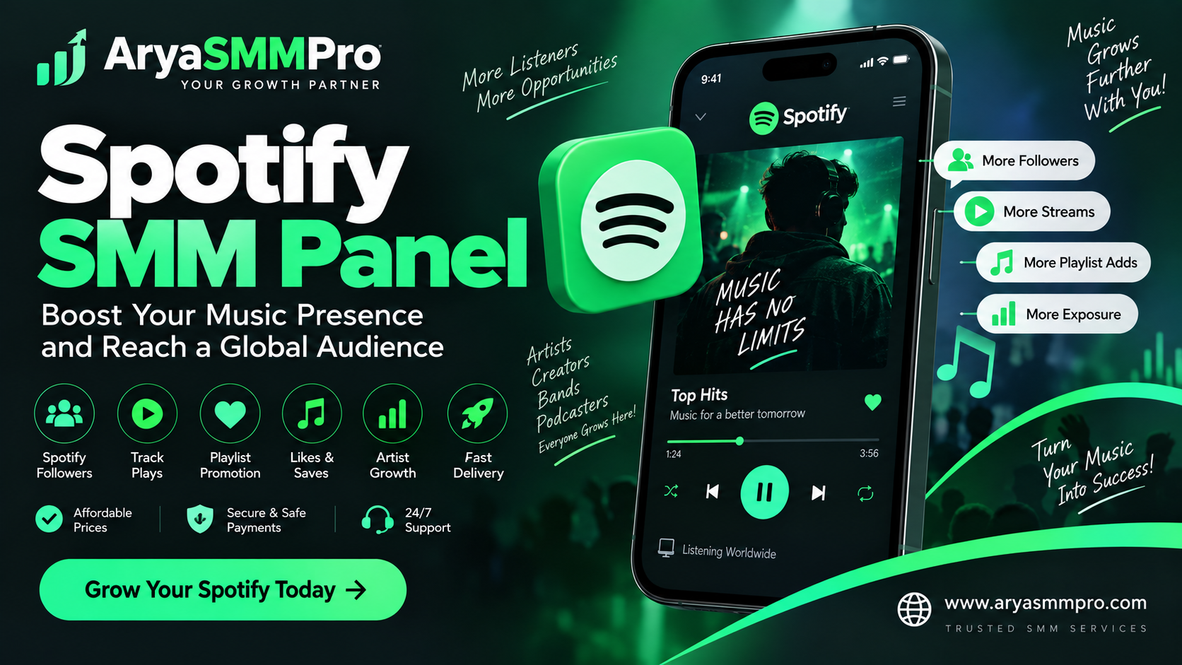 Spotify SMM Panel