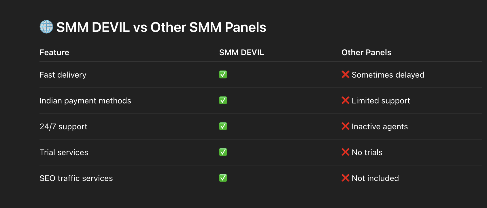 SMMDEVIL VS other smm panel