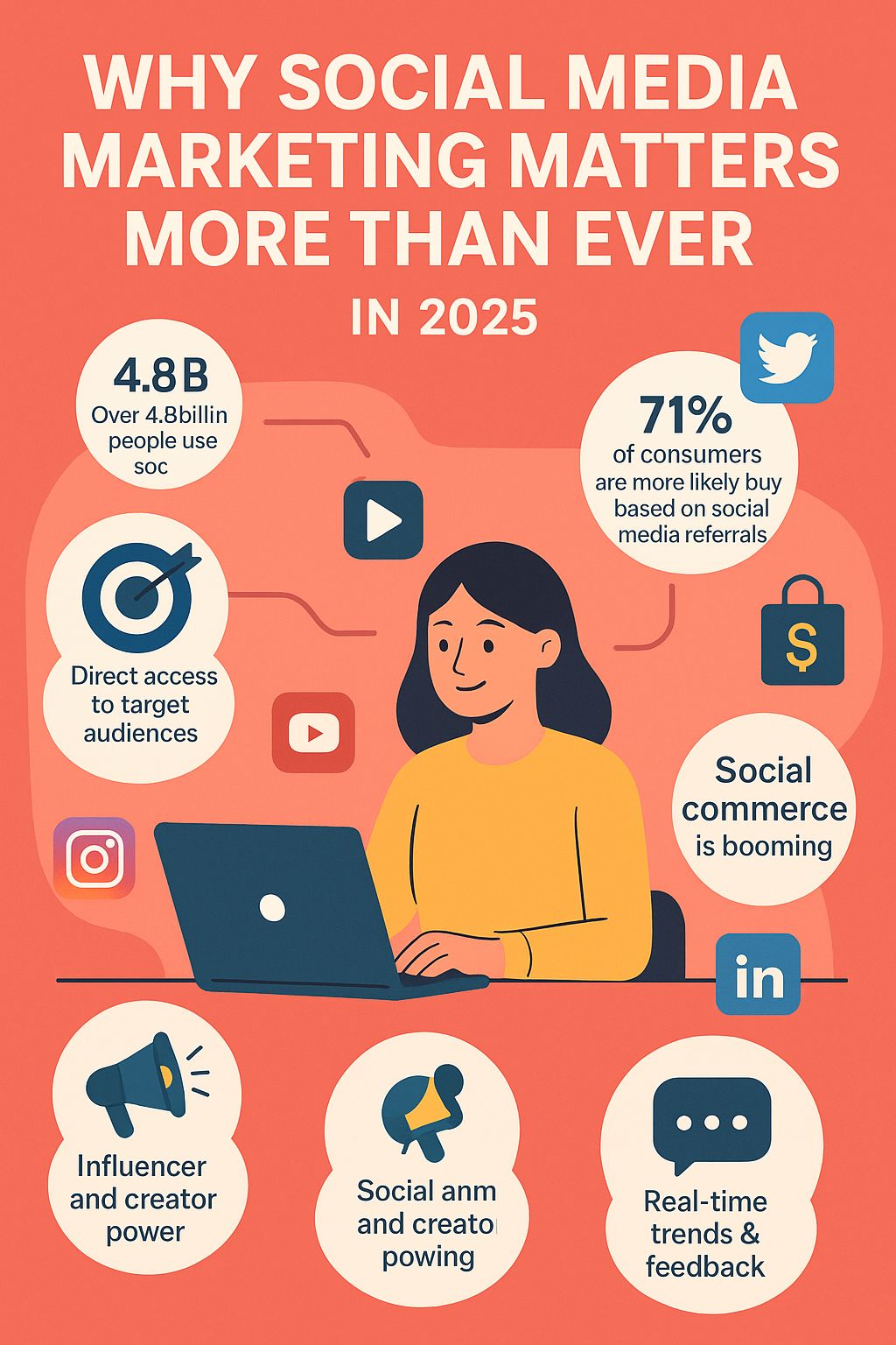 Why Social Media Marketing Matters More Than Ever A colorful infographic titled âWhy Social Media Marketing Matters More Than Ever in 2025â features a woman working on a laptop surrounded by icons representing key points: 4.8 billion global social media users, 71% of consumers influenced by social referrals, direct audience targeting, booming social commerce, influencer power, real-time feedback, and content creation. Platform logos like Instagram, YouTube, Twitter, and LinkedIn are also included.