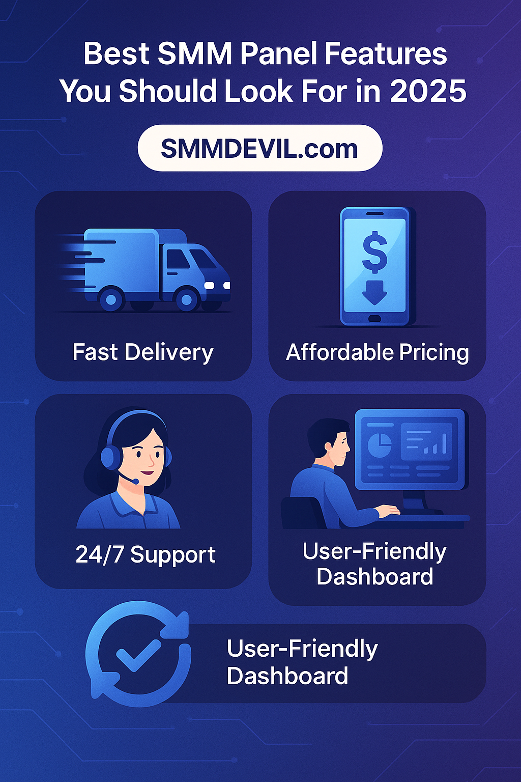 Infographic showcasing top SMM panel features for 2025 from SMMDEVIL.com, including fast delivery, affordable pricing, 24/7 support, and a user-friendly dashboard, set against a blue and purple tech-themed background.