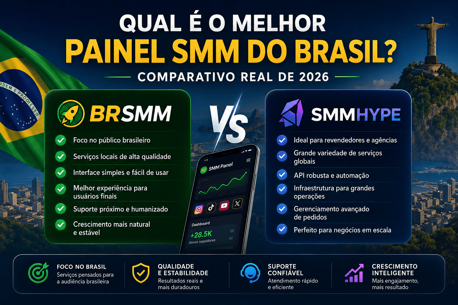 Painel SMM no Brasil: O Comparativo Definitivo das Melhores Plataformas