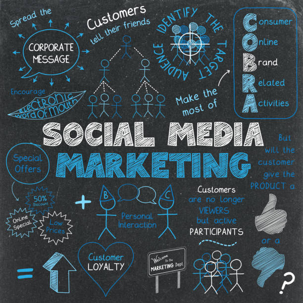 How To Stand Out In Social Media Marketing In 2025