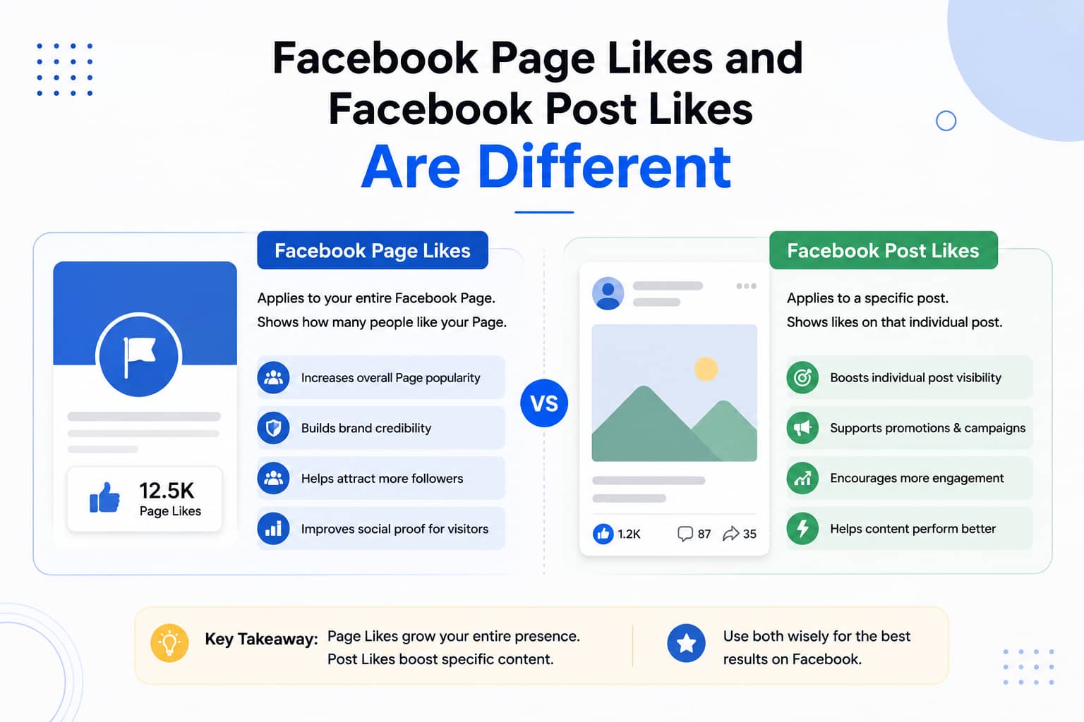 Facebook Page Likes and Facebook Post Likes Are Different