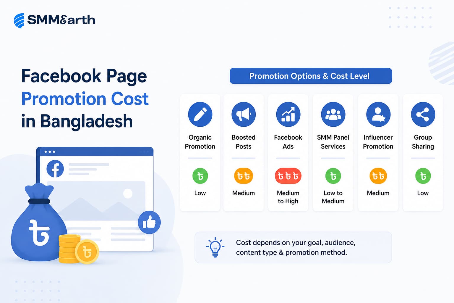 Facebook Page Promotion Cost in Bangladesh