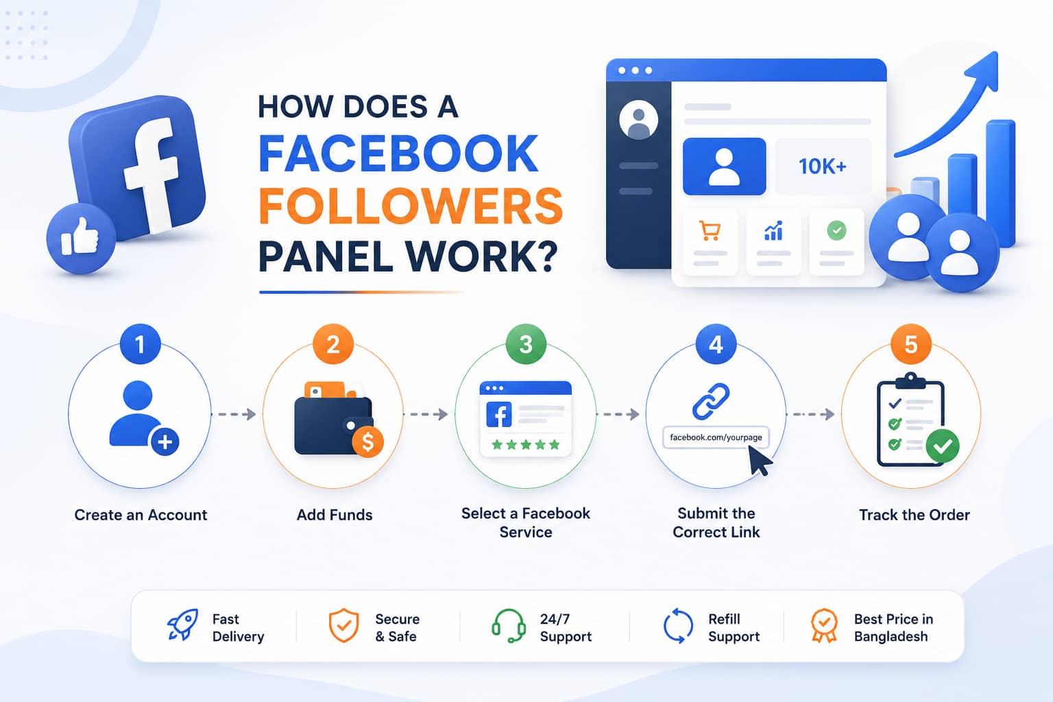 How Does a Facebook Followers Panel Work?