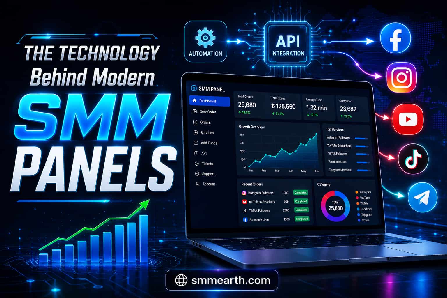 The Technology Behind Modern SMM Panels