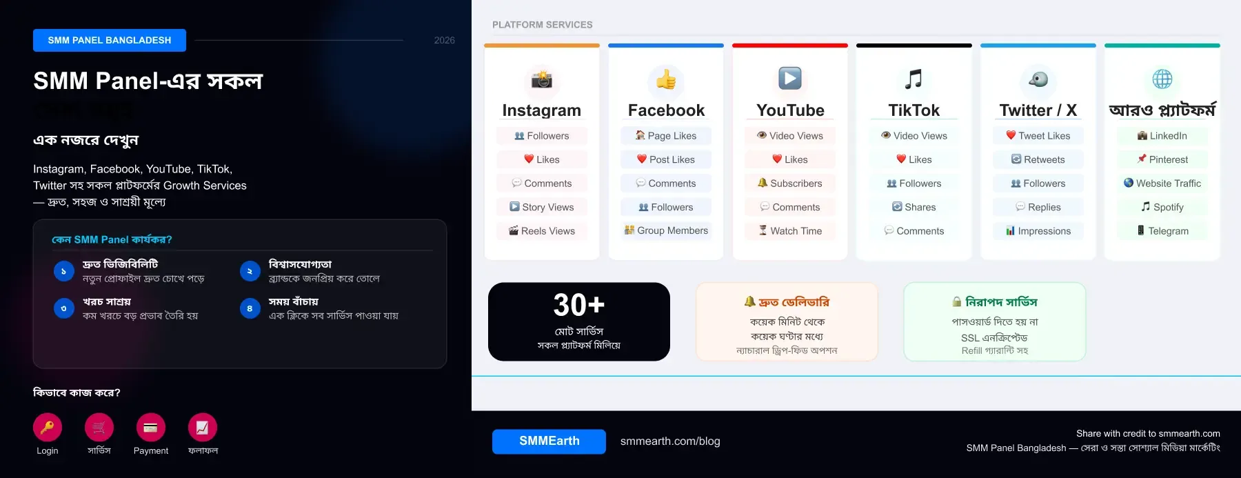 Instagram, Facebook, YouTube, TikTok,
Twitter Growth Services