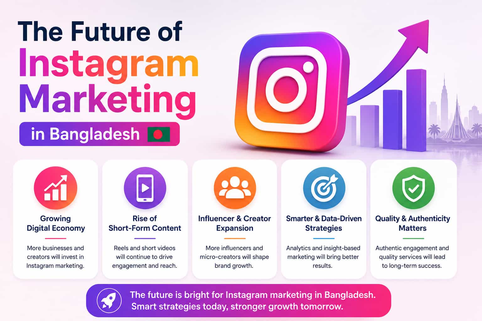 The Future of Instagram Marketing in Bangladesh