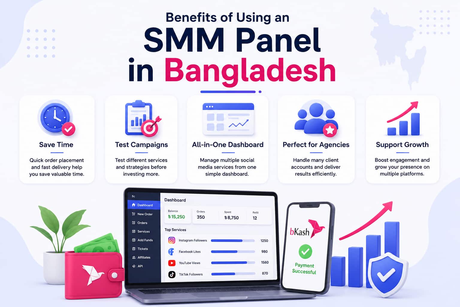 Benefits of Using an SMM Panel in Bangladesh