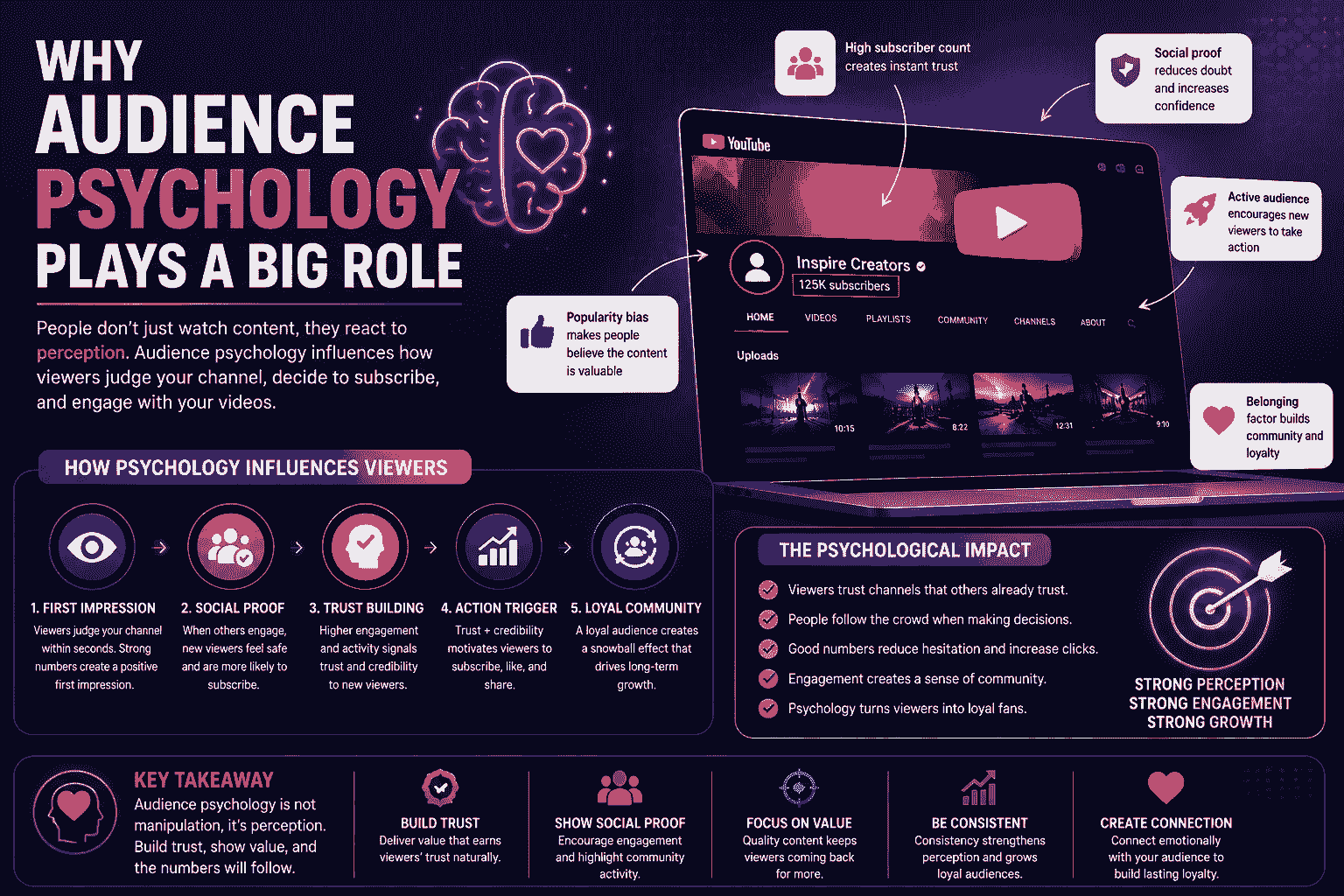 Why Audience Psychology Plays a Big Role