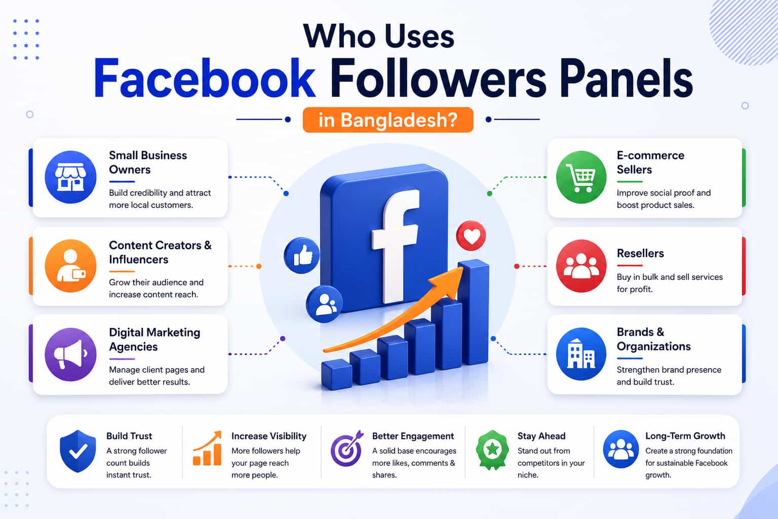 Who Uses Facebook Followers Panels in Bangladesh?