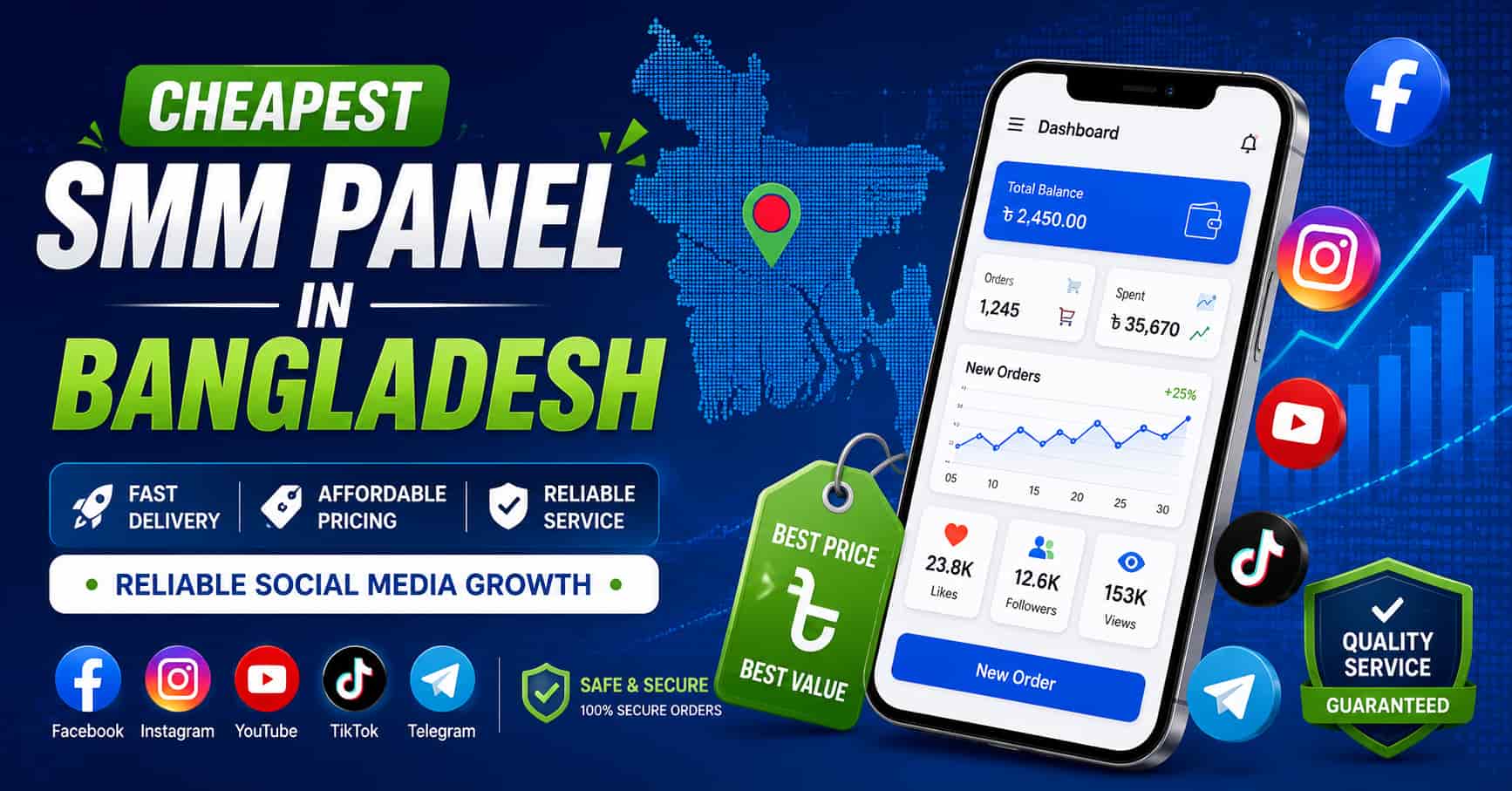 Cheapest SMM Panel in Bangladesh: Why Smart Buyers Look Beyond the Lowest Price