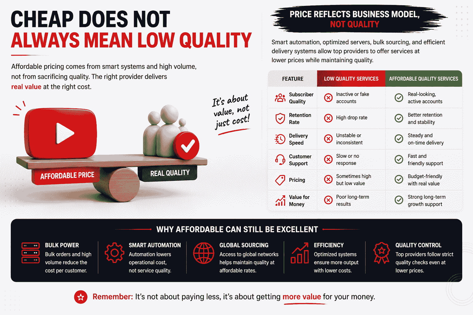 Cheap Does Not Always Mean Low Quality