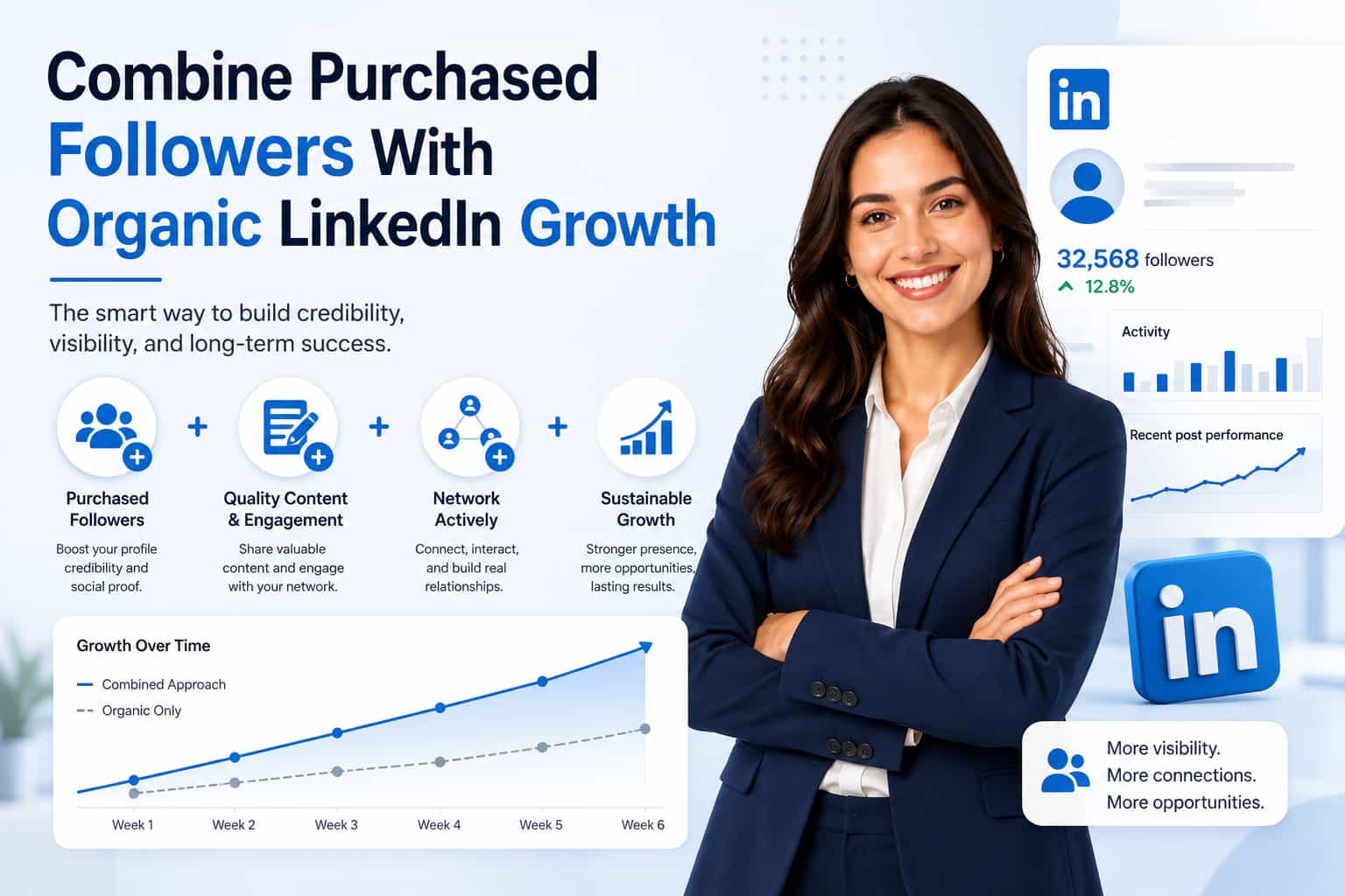 Combine Purchased Followers With Organic LinkedIn Growth