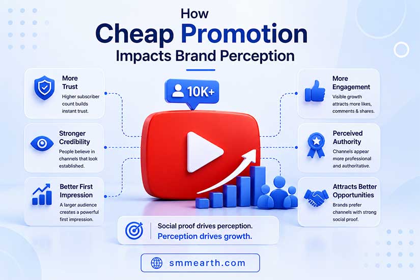 How Cheap Promotion Impacts Brand Perception