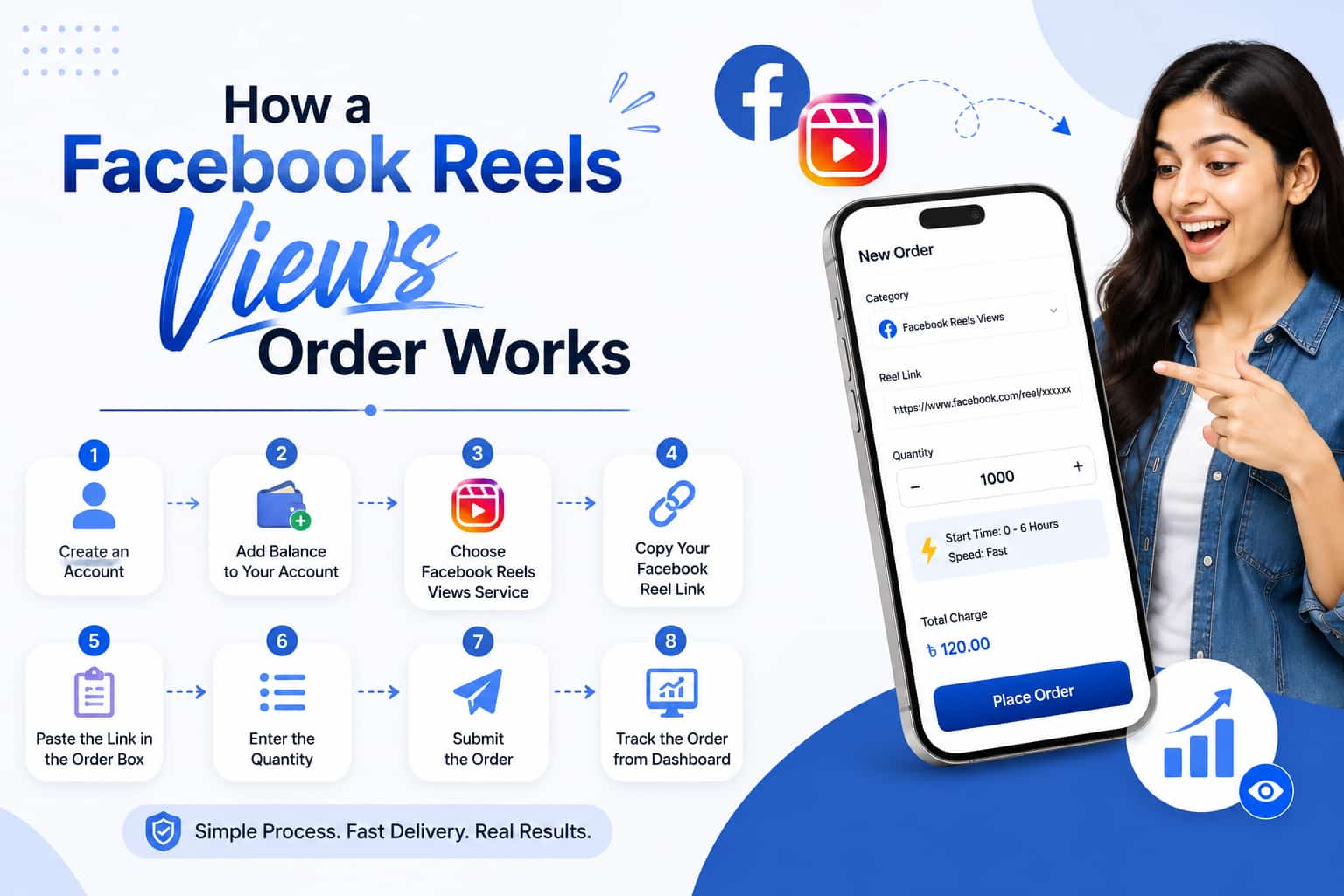 How a Facebook Reels Views Order Works