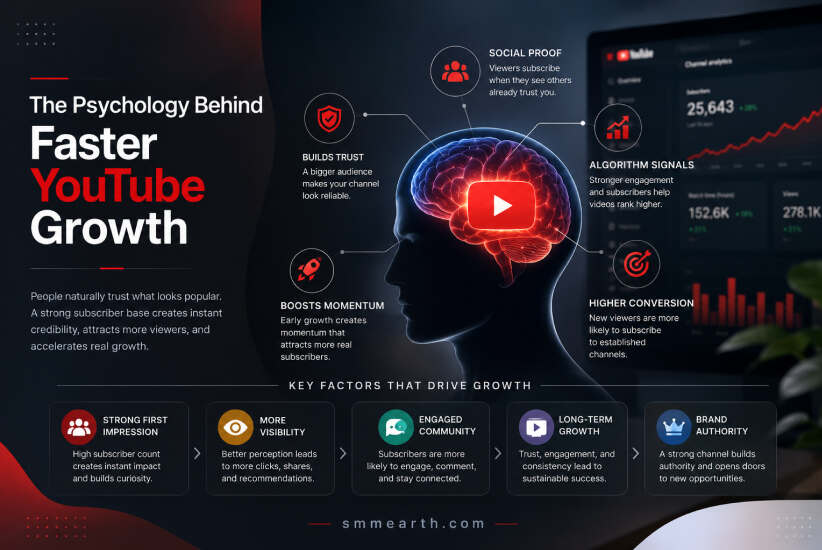 The Psychology Behind Faster YouTube Growth