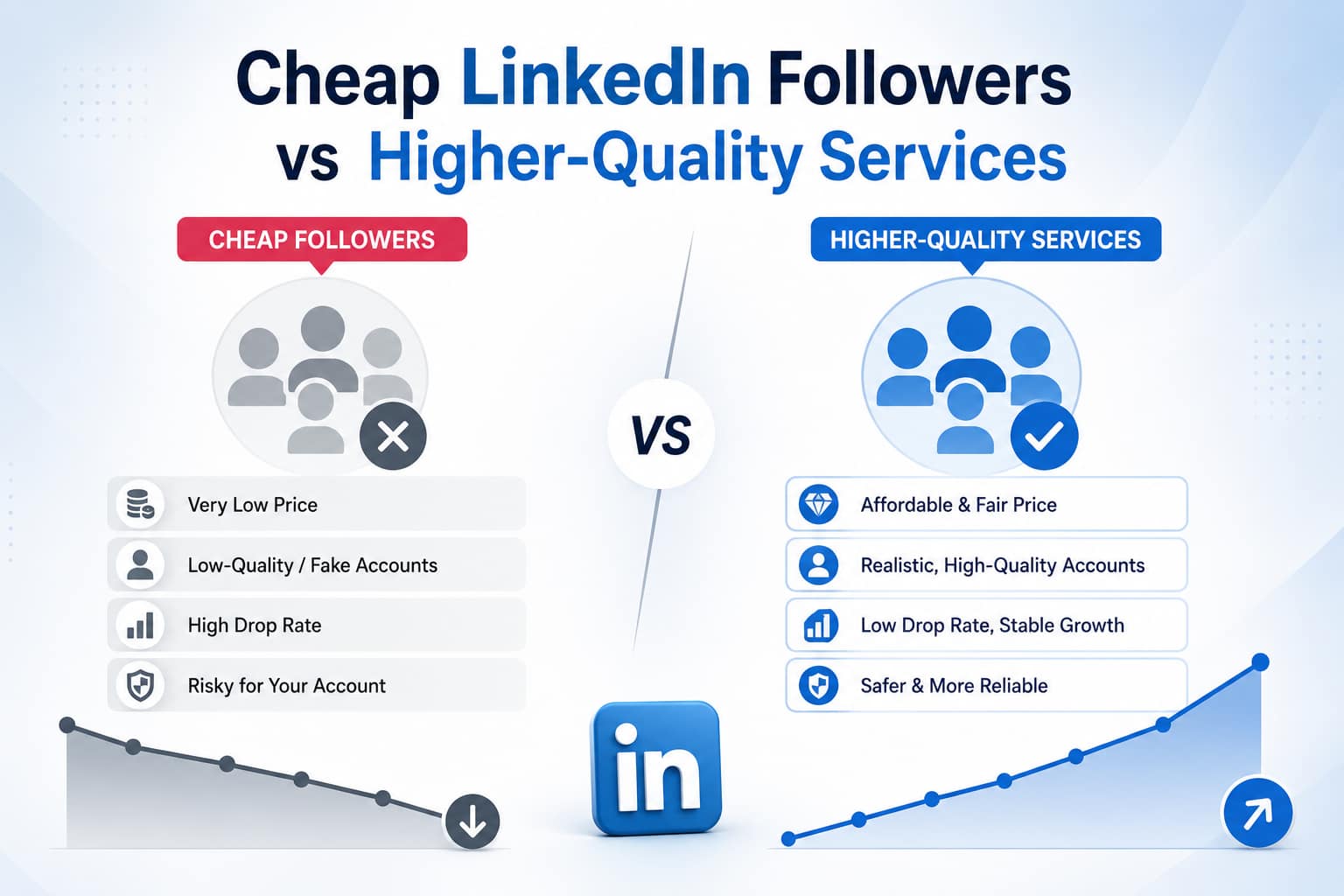 Cheap LinkedIn Followers vs Higher-Quality Services