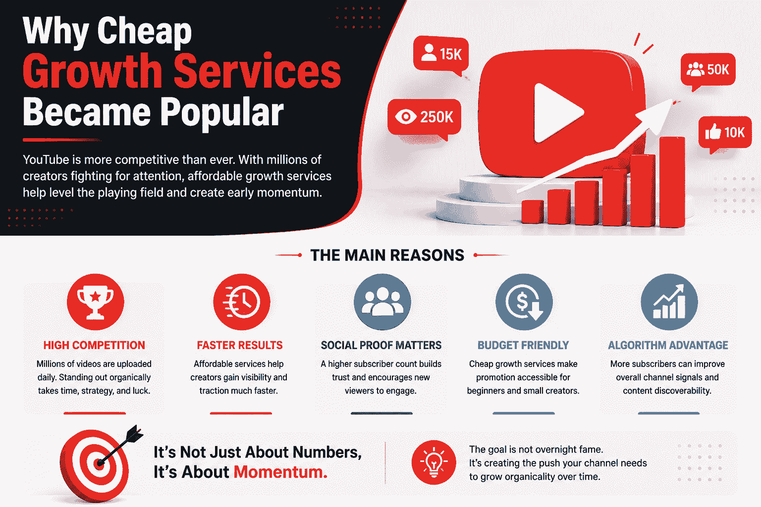 Why Cheap Growth Services Became Popular