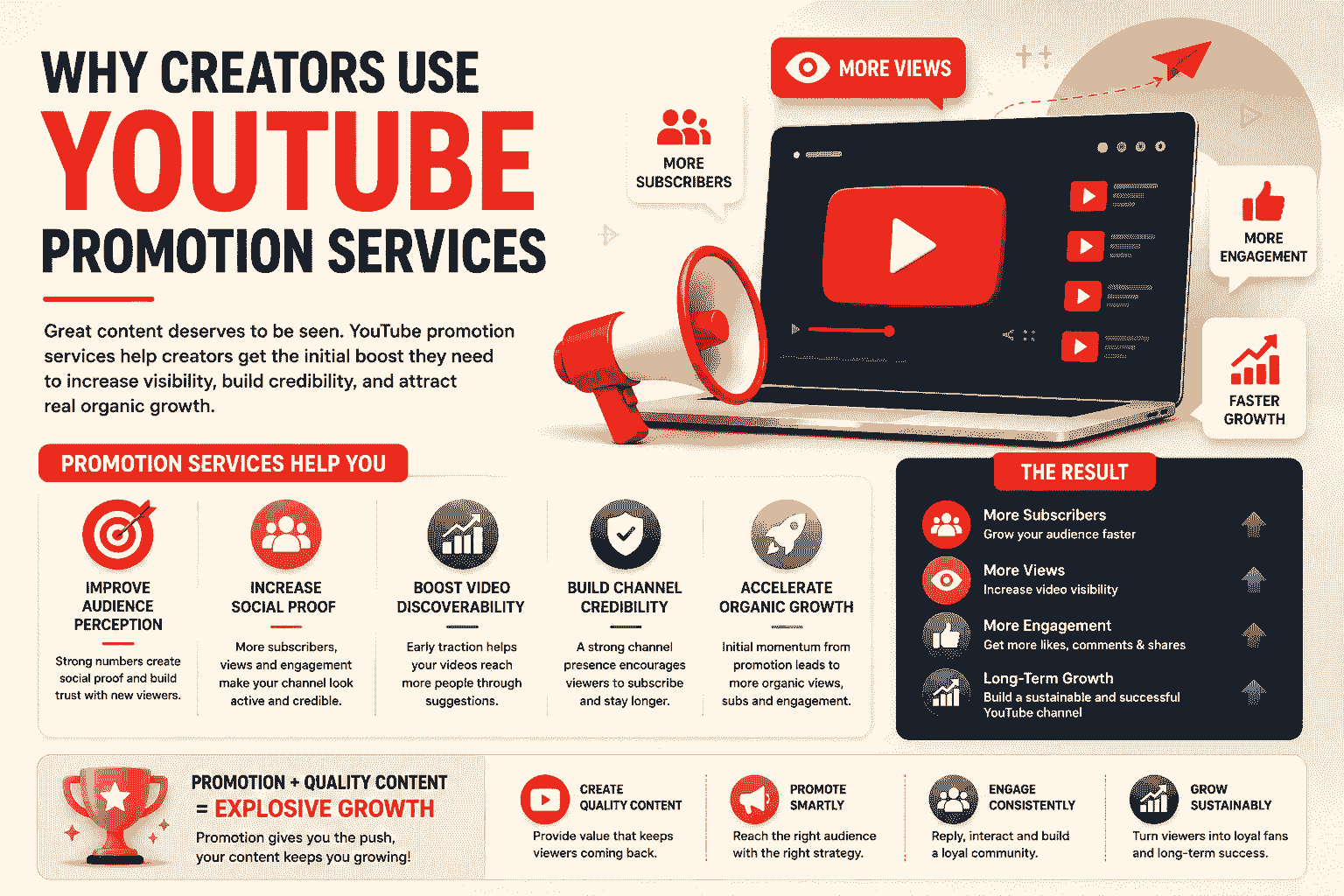 Why Creators Use YouTube Promotion Services