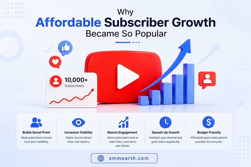 Why Affordable Subscriber Growth Became So Popular