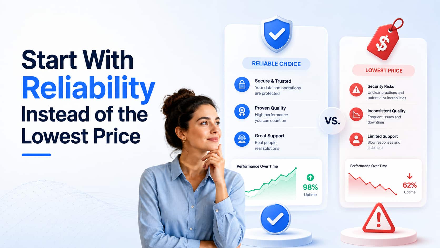 Start With Reliability Instead of the Lowest Price