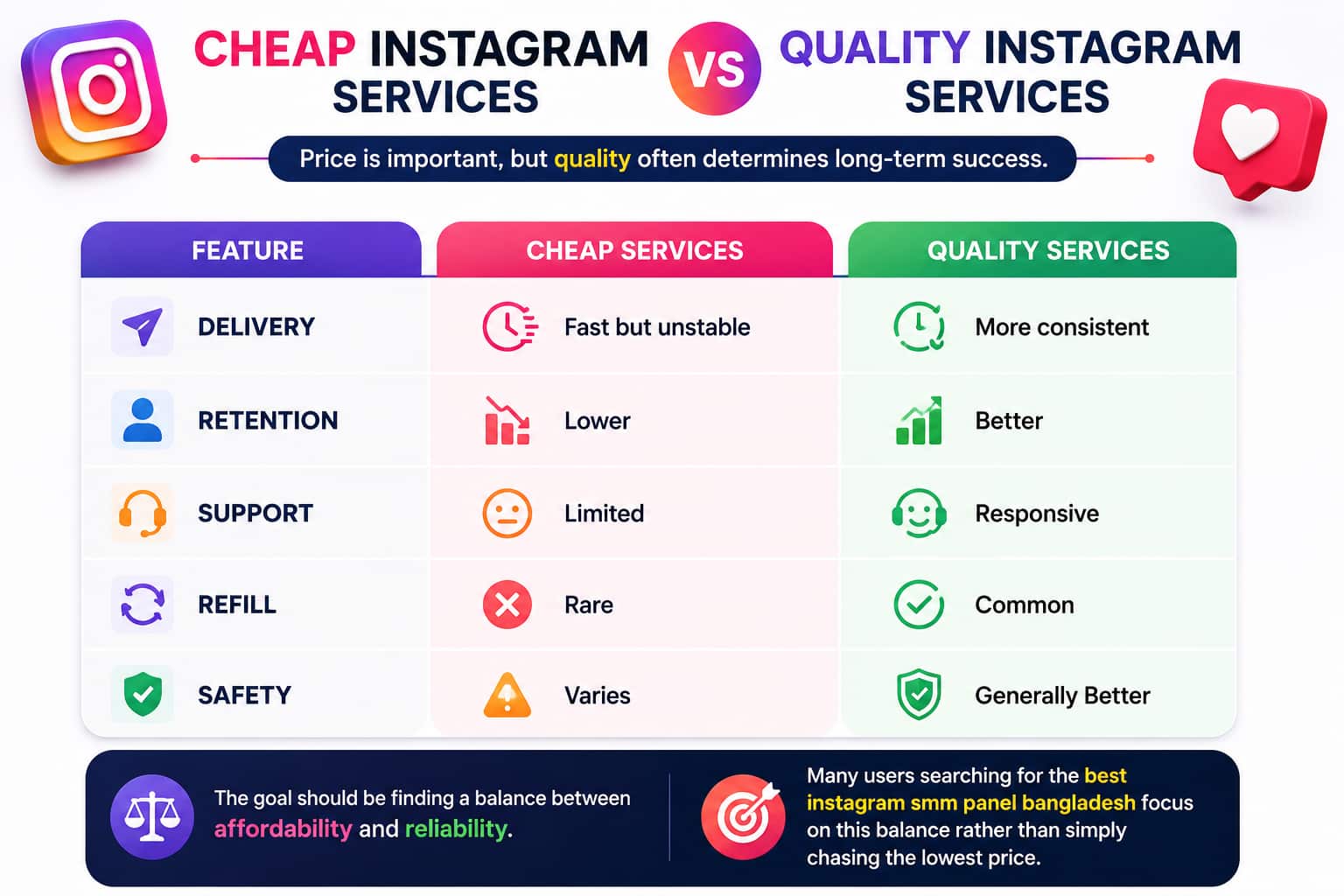 Cheap Instagram Services vs Quality Instagram Services