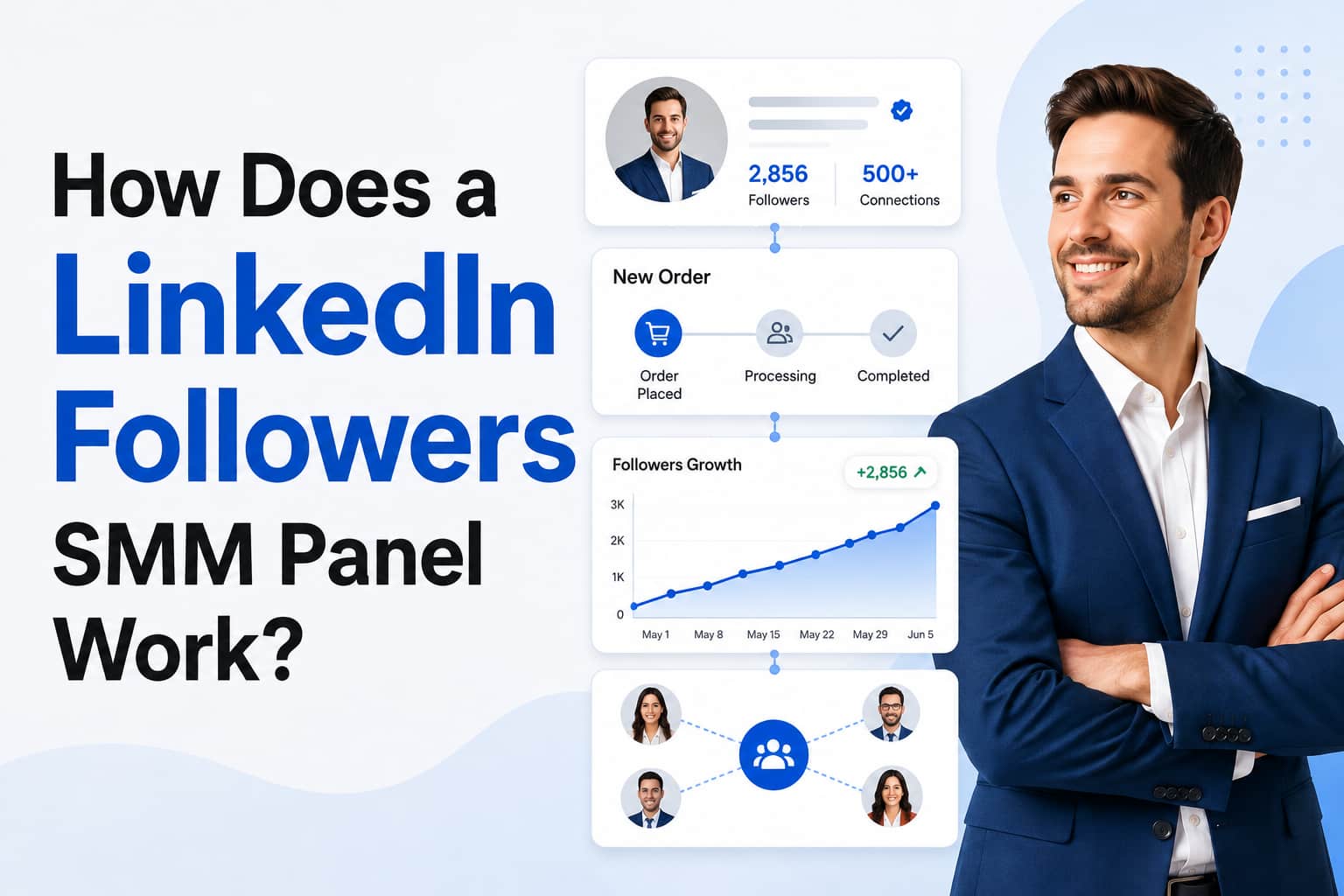 How Does a LinkedIn Followers SMM Panel Work?