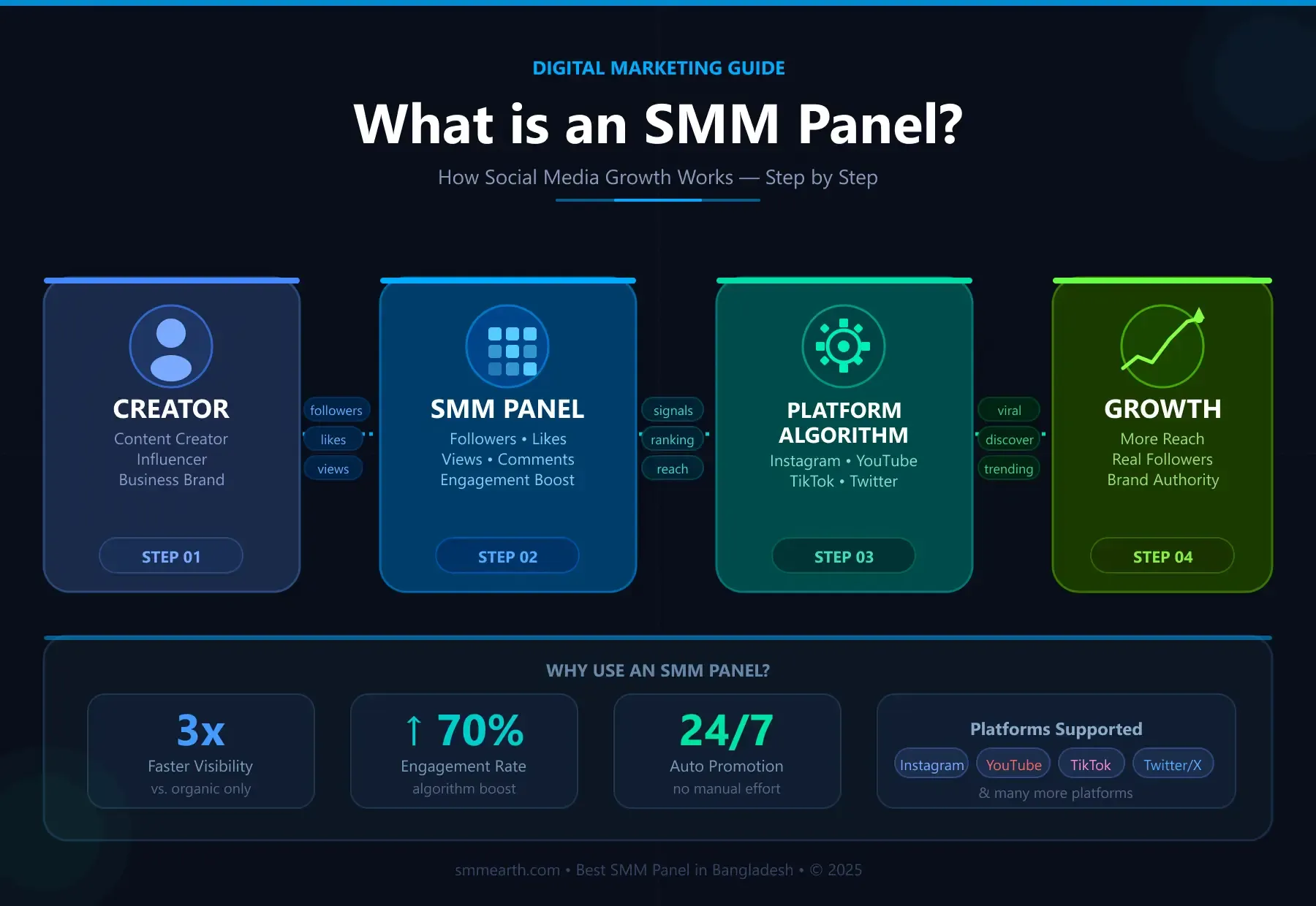 Benefits of Using an SMM Panel for Social Media Growth