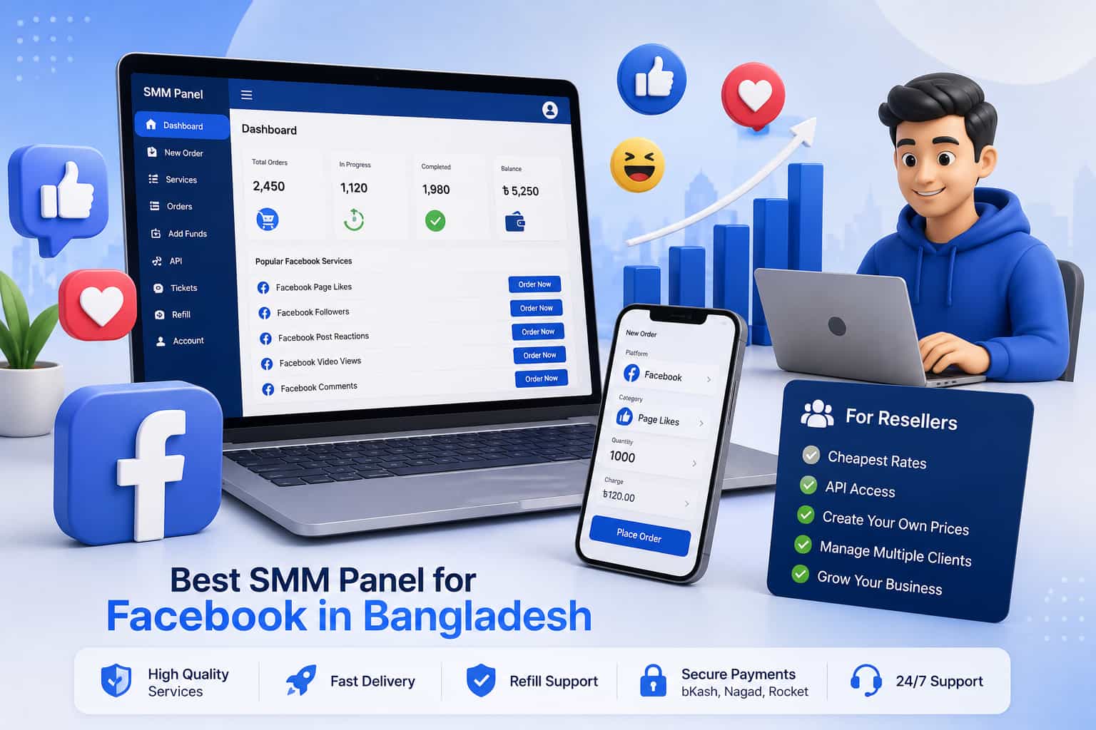 How Resellers Use Facebook SMM Panels