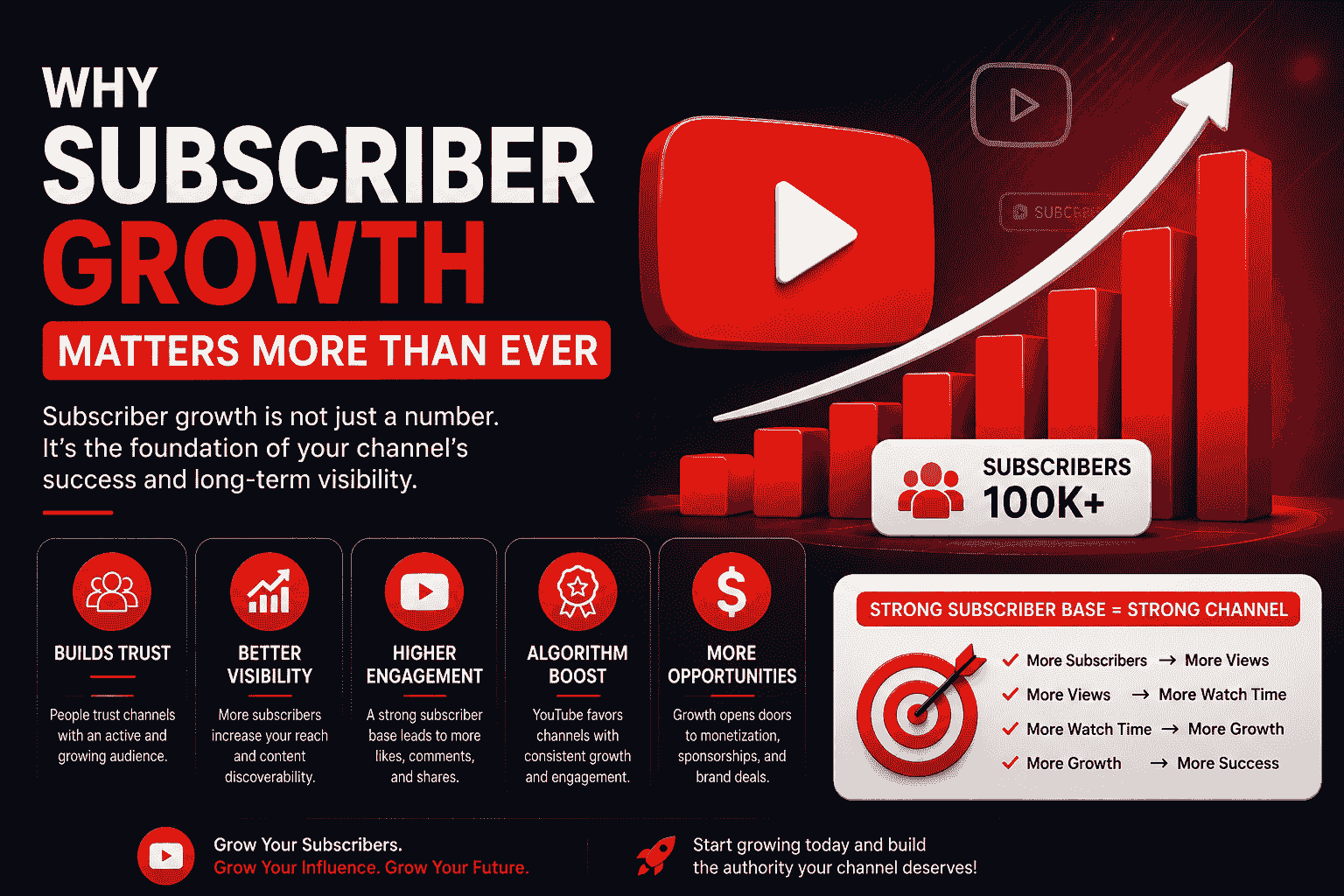 Why Subscriber Growth Matters More Than Ever