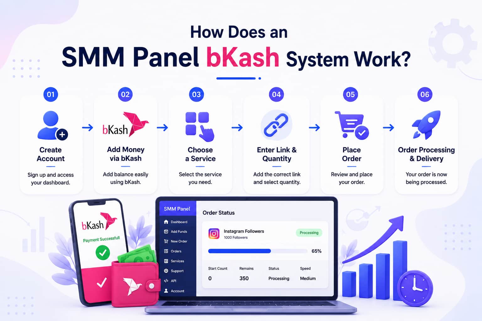 How Does an SMM Panel bKash System Work
