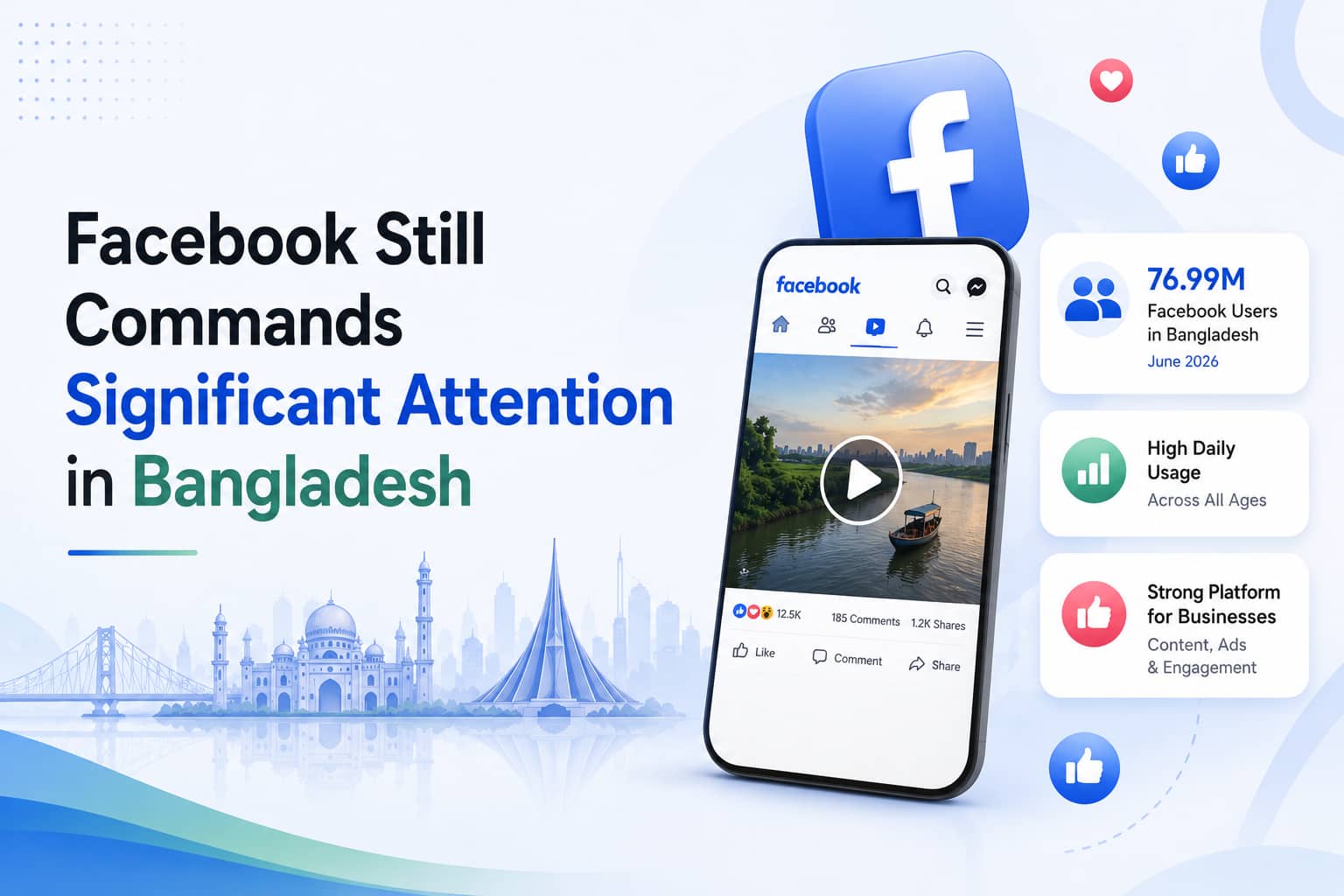 Facebook Still Commands Significant Attention in Bangladesh