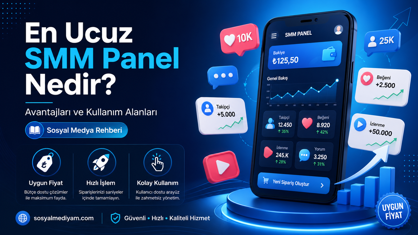 En Ucuz SMM Panel Nedir? Avantajları ve Kullanım Alanları